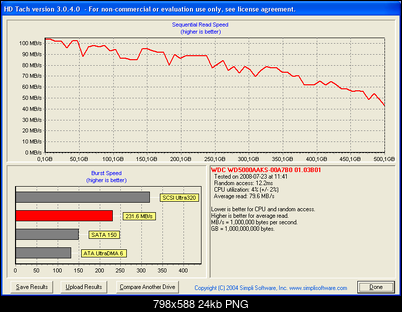 WDC WD5000AAKS-wd5000aaks-hdtach.png