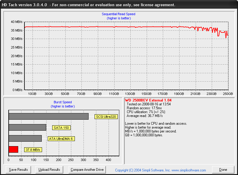 [Test] WD My Passport Essential 250GB USB2.0-hdtach_wd_my_passport_essential_250.png