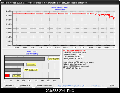 [Test] WD My Passport Essential 250GB USB2.0-hdtach_wd_my_passport_essential_250.png