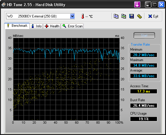 [Test] WD My Passport Essential 250GB USB2.0-hdtune_wd_my_passport_essential_250.png