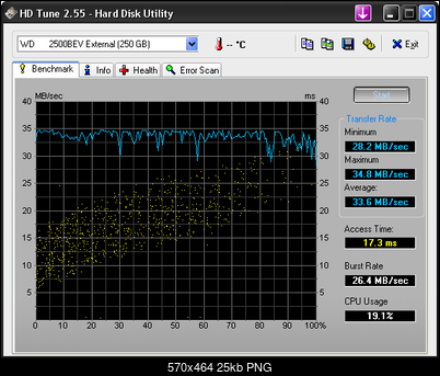 [Test] WD My Passport Essential 250GB USB2.0-hdtune_wd_my_passport_essential_250.png