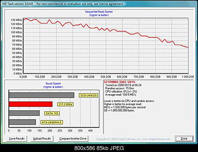 Seagate Barracuda 7200.11 ST31000333AS, 1 TB, 32 MB (3x333GB)-st31000333as_hdtach.jpg