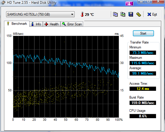 Samsung Spinpoint F1 HD753LJ, 750 GB, 32 MB-hdtune_benchmark_samsung_hd753lj.png