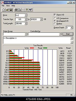 WDC WD3200KS-00PFB0-wd3200ks_atto_c.jpg