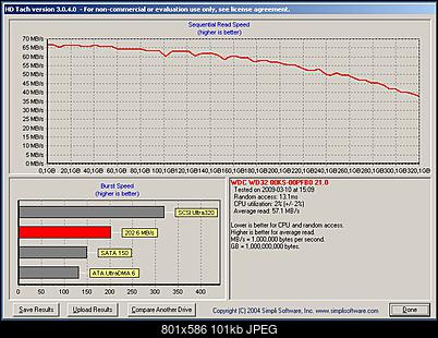 WDC WD3200KS-00PFB0-wd3200ks_hdtach.jpg