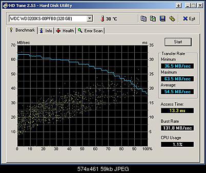 WDC WD3200KS-00PFB0-wd3200ks_hdtune.jpg