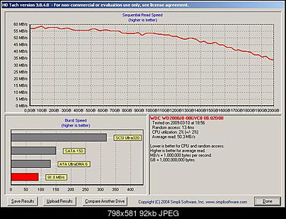WDC WD2000JB, 200GB, 8MB-wd2000jb_hdtach.jpg