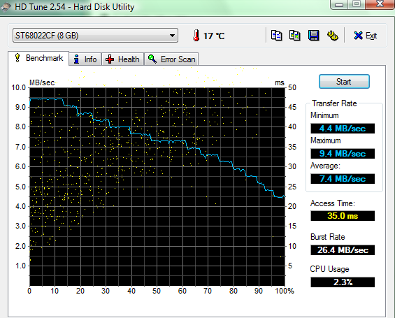 Seagate ST1.2 CF Type II 8GB, 3600rpm, 2MB cache-tune.png