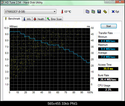 Seagate ST1.2 CF Type II 8GB, 3600rpm, 2MB cache-tune.png