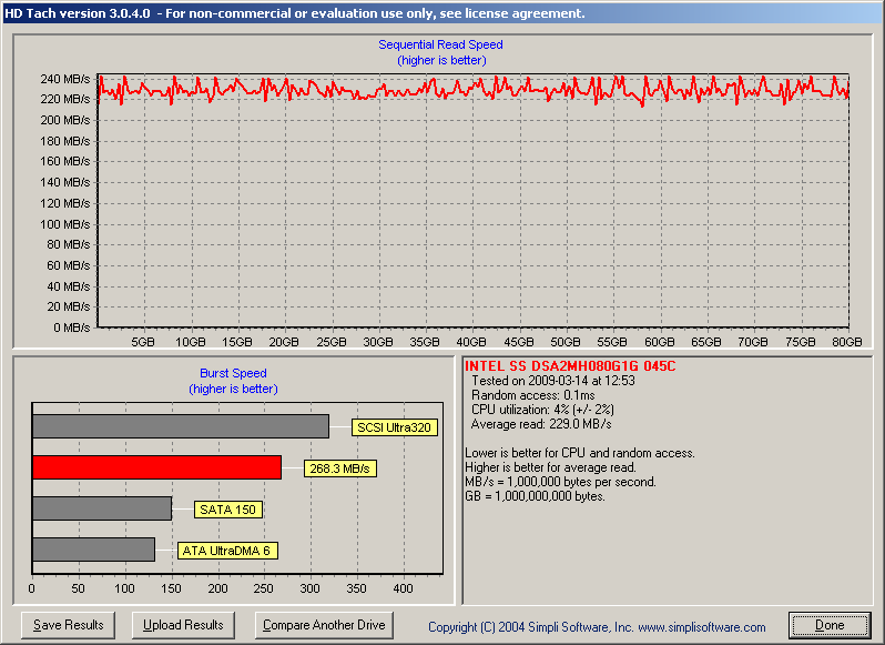 Intel SSD X25-M Mainstream 80 GB-hdtachich10r.png