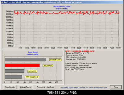 Intel SSD X25-M Mainstream 80 GB-hdtachich10r.png