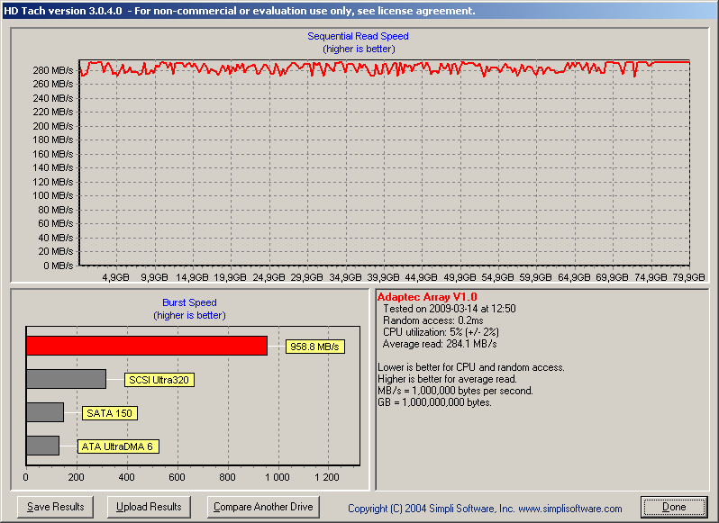 Intel SSD X25-M Mainstream 80 GB-hdtachadaptec.png