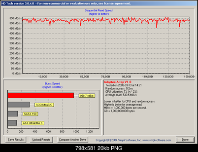 Intel SSD X25-M Mainstream 80 GB-hdtach2.png