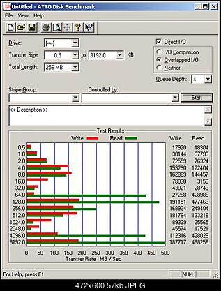 Intel SSD X25-M Mainstream 80 GB-atto.jpg