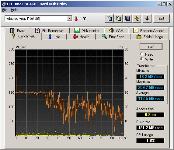 Intel SSD X25-M Mainstream 80 GB-write.png