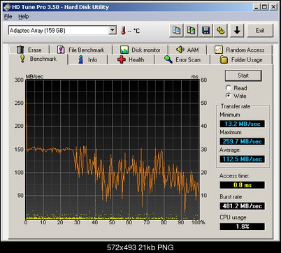 Intel SSD X25-M Mainstream 80 GB-write.png