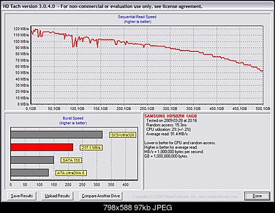 Samsung F2 EcoGreen HD502HI-hdtach.jpg