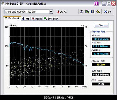 Samsung F2 EcoGreen HD502HI-hdtune_benchmark_samsung_hd502hi.jpg