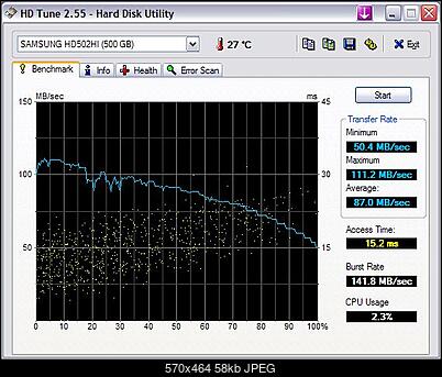 Samsung F2 EcoGreen HD502HI-hdtune_benchmark_samsung_hd502hi.jpg