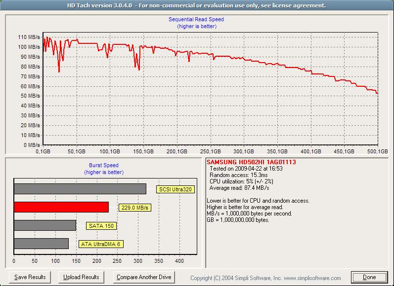 Samsung F2 EcoGreen HD502HI-hdtach_samsung_hd502hi.png