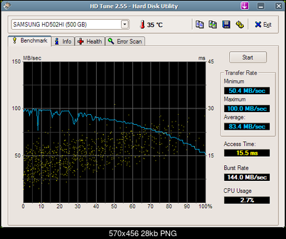 Samsung F2 EcoGreen HD502HI-hdtune_benchmark_samsung_hd502hi.png