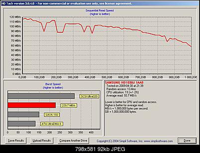 Samsung Spinpoint F1 HD103UJ, 1000 GB, 32 MB-sam_103uj_hdtach.jpg