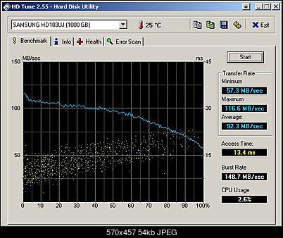 Samsung Spinpoint F1 HD103UJ, 1000 GB, 32 MB-sam_103uj_hdtune.jpg