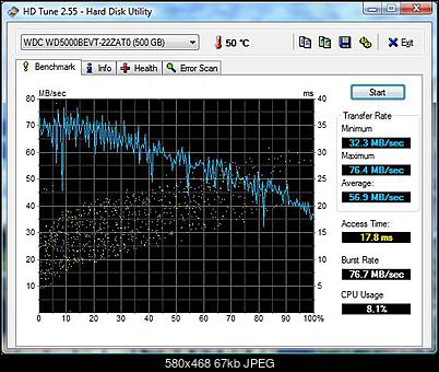 Western Digital Scorpio WD5000BEVT, 2.5&quot;, 500 GB, 8 MB, 5400-hdtune_benchmark_wdc_wd5000bevt-22zat0.jpg