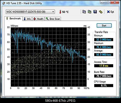 Western Digital Scorpio WD5000BEVT, 2.5", 500 GB, 8 MB, 5400-hdtune_benchmark_wdc_wd5000bevt-22zat0.jpg