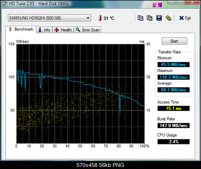 Samsung F2 EcoGreen HD502HI-hdtune_benchmark_samsung_hd502his.png
