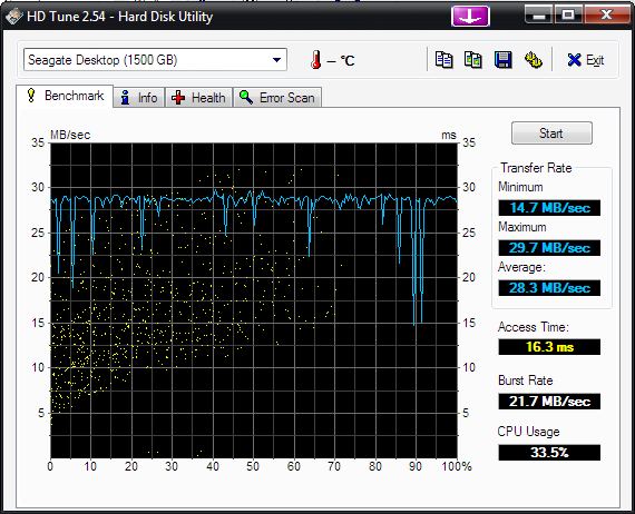 [Test] Seagate Expansion 1.5TB (ST31500541AS + USB).-sea-hdtune.png