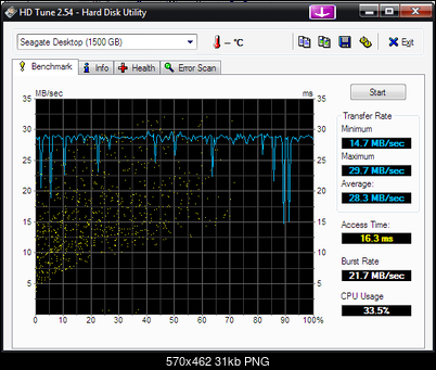 [Test] Seagate Expansion 1.5TB (ST31500541AS + USB).-sea-hdtune.png