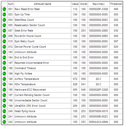 [Test] Seagate Expansion 1.5TB (ST31500541AS + USB).-smart.png