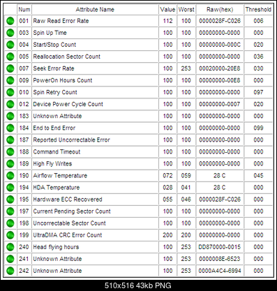 [Test] Seagate Expansion 1.5TB (ST31500541AS + USB).-smart.png