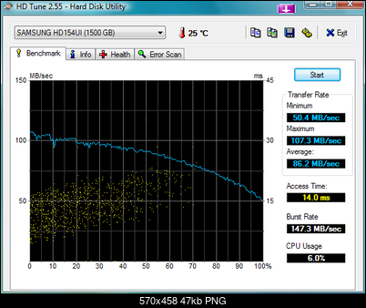 Samsung F2EG HD154UI (1.5 TB, 5400 rpm)-hdtune_benchmark_samsung_hd154ui.png
