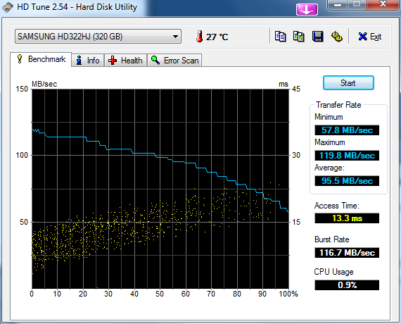 wyniki testow macierzy HD322HJ-s17aj1ns114616_hdtune_benchmark_samsung_hd322hj.png