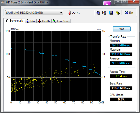 wyniki testow macierzy HD322HJ-s17aj1bq700819_hdtune_benchmark_samsung_hd322hj.png