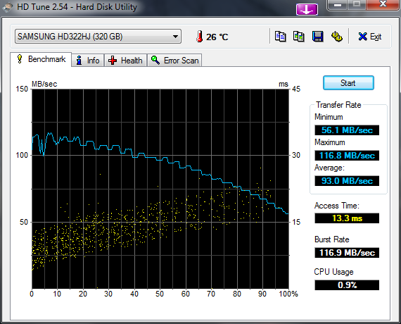 wyniki testow macierzy HD322HJ-s17ajdwq214681_hdtune_benchmark_samsung_hd322hj.png