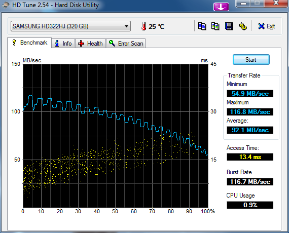 wyniki testow macierzy HD322HJ-s17ajdwq205145_hdtune_benchmark_samsung_hd322hj.png