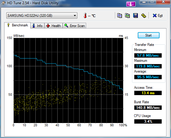 wyniki testow macierzy HD322HJ-1_hdtune_benchmark_samsung_hd322hj_adaptec.png