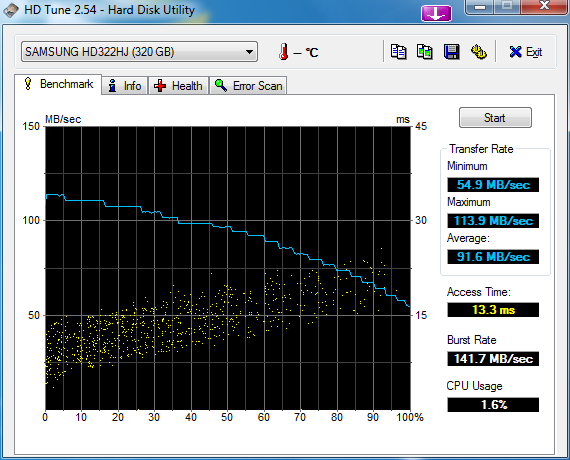 wyniki testow macierzy HD322HJ-4_adaptechdtune_benchmark_samsung_hd322hj.png