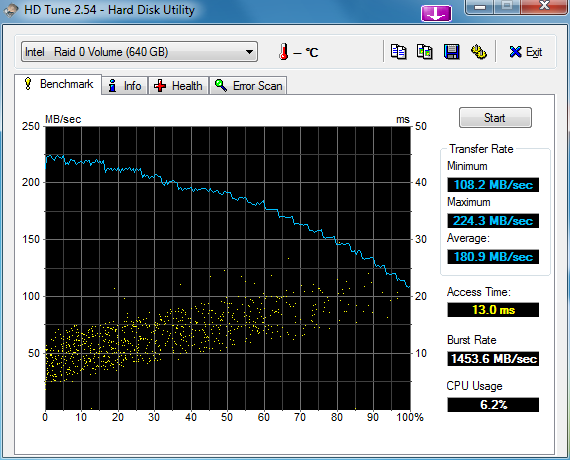 wyniki testow macierzy HD322HJ-12_wcb_hdtune_benchmark_intel___raid_0_volume_128kb.png