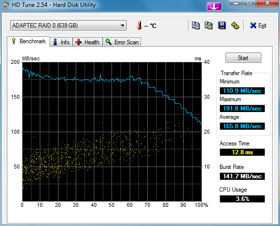 wyniki testow macierzy HD322HJ-2x_hdtune_benchmark_adaptec_raid_0_64kb.png