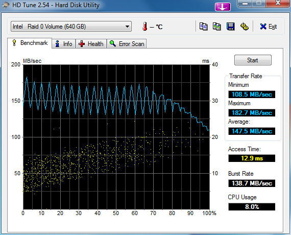 wyniki testow macierzy HD322HJ-12_hdtune_benchmark_intel___raid_0_volume_64kb.png