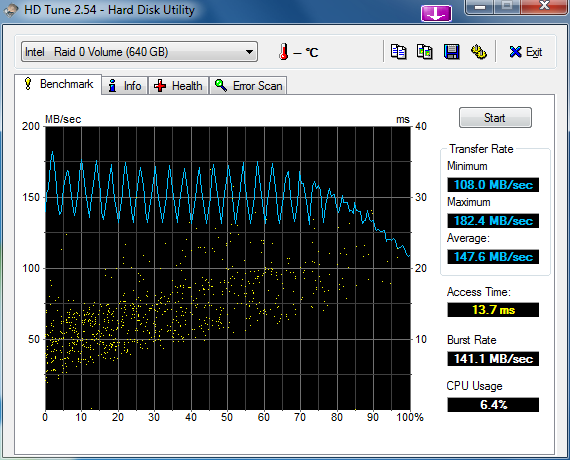 wyniki testow macierzy HD322HJ-34_hdtune_benchmark_intel___raid_0_volume_64kb.png