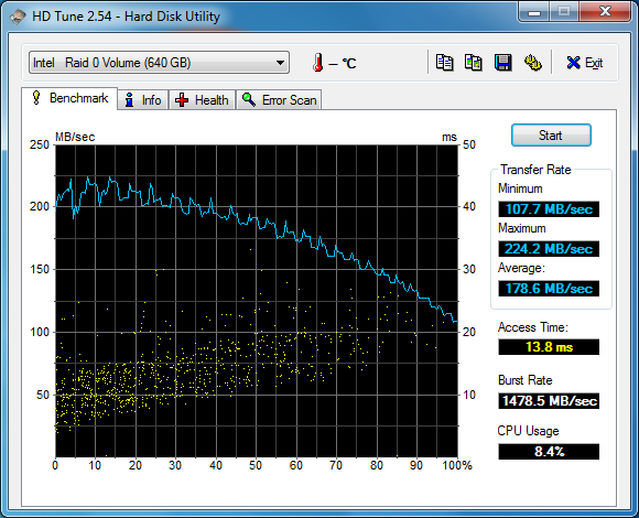 wyniki testow macierzy HD322HJ-34_wbc_hdtune_benchmark_intel___raid_0_volume_64kb.png