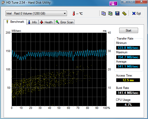 wyniki testow macierzy HD322HJ-1234_hdtune_benchmark_intel___raid_0_volume_128kb.png