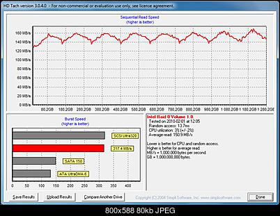 wyniki testow macierzy HD322HJ-1234_hdtach_128kb.jpg