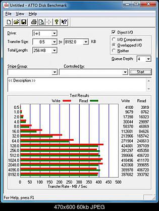 wyniki testow macierzy HD322HJ-1234_atto_128kb.jpg