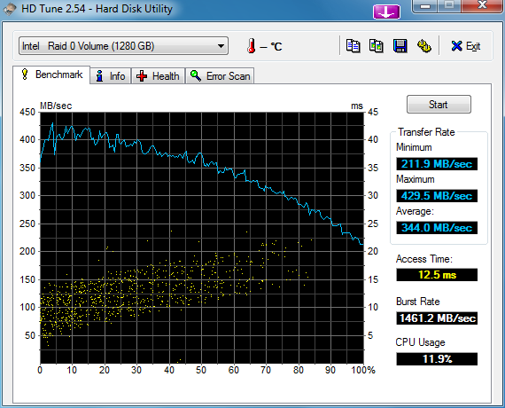 wyniki testow macierzy HD322HJ-1234_wbc_hdtune_benchmark_intel___raid_0_volume_128kb.png